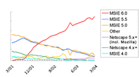 mar04_browsers.gif