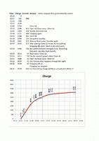 SuperZaxxon Final - Charging after RMA - worse.gif