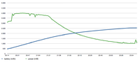 Pandora Charging Graph 2012-10-16.png