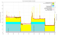 music_playback_cpufreq_performance_vs_ondemand.png