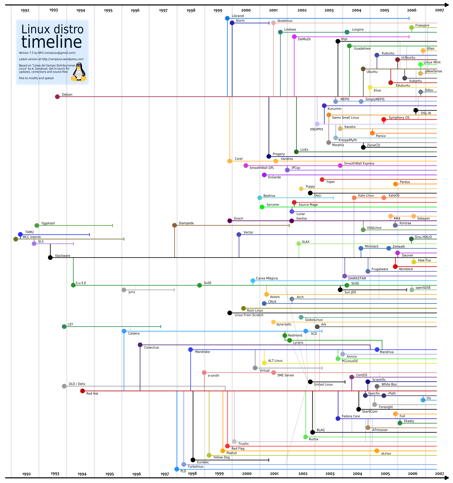 lintimeline1.png