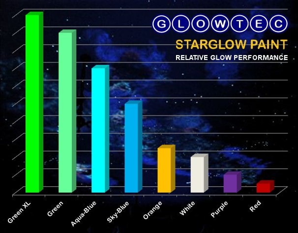 glowpaint-comparisons.jpg