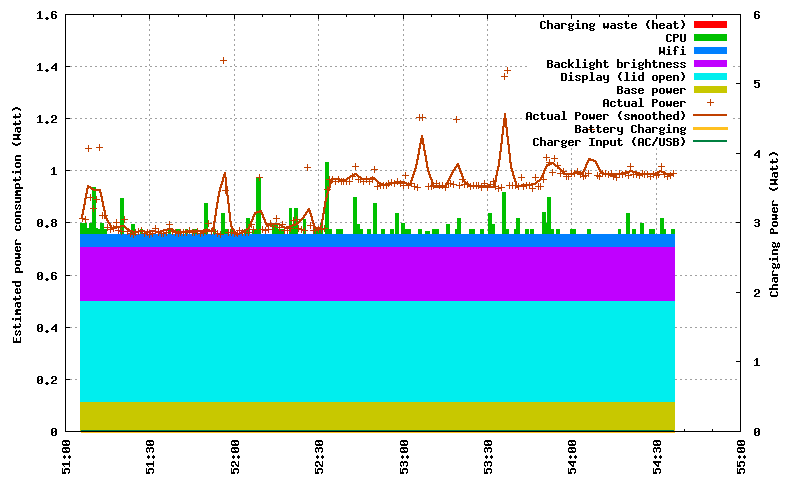 plot-power-breakdown_go64.png