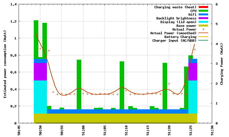 plot-20130929-005049_dspidle.png