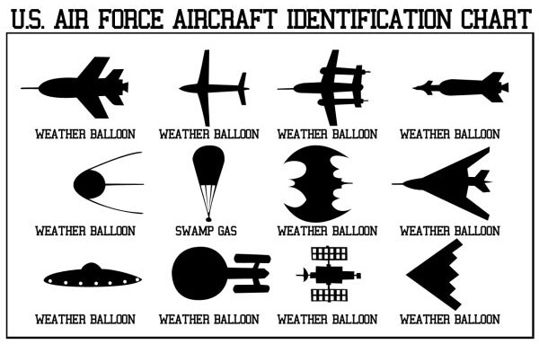 military-humor-funny-joke-us-air-force-aircraft-identification-chart.jpg