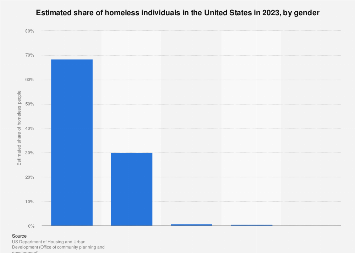 www.statista.com