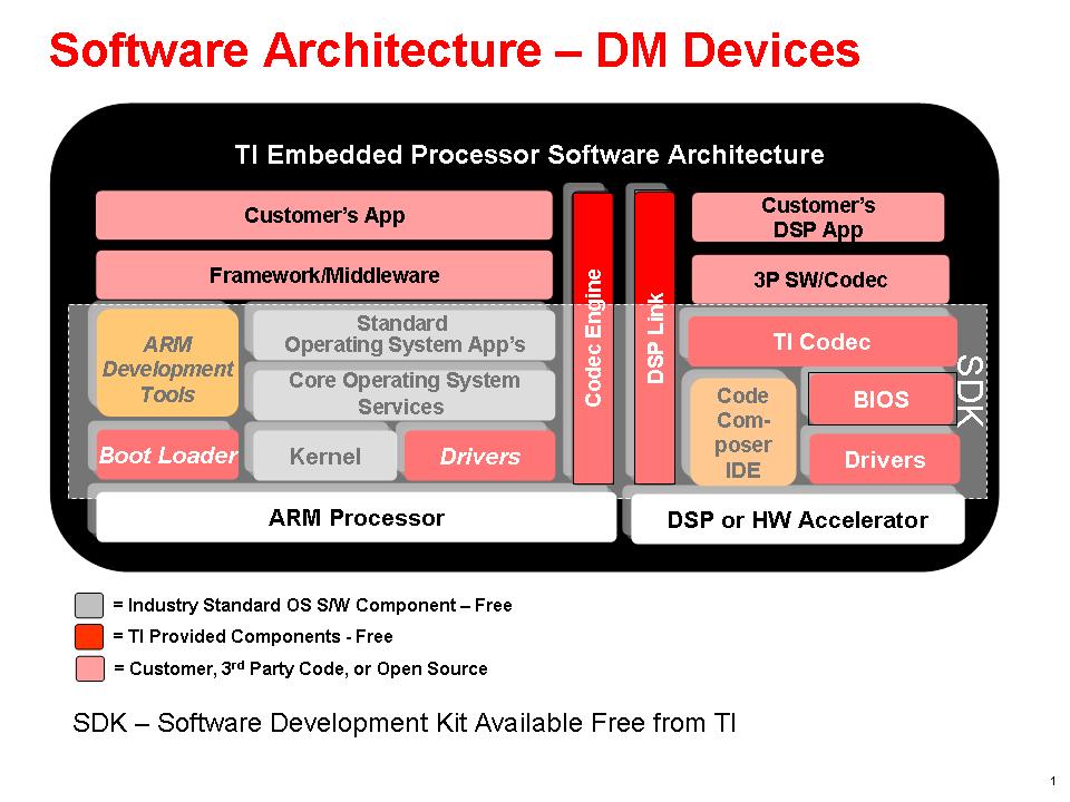 custom_diagram_2_TMS320DM6446.jpg