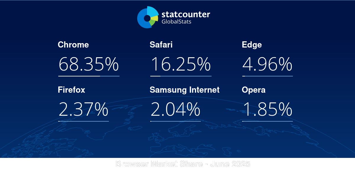 gs.statcounter.com