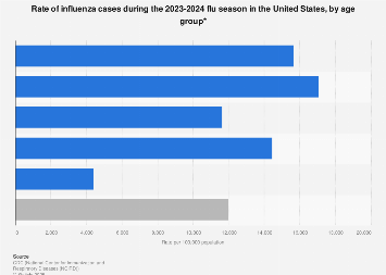 www.statista.com