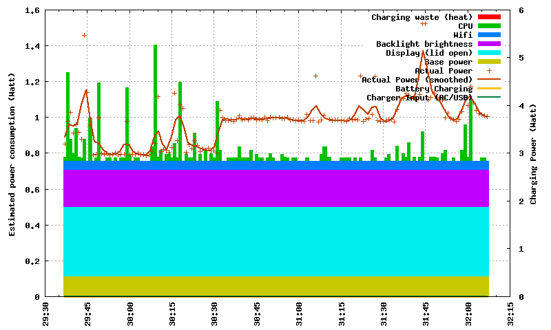 plot-power-breakdown_fractal_dsponly.png