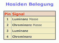 verbindungen-hosiden-belegung.gif