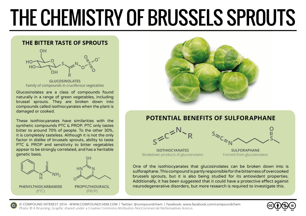 Chemistry-of-Brussels-Sprouts-1024x724.png