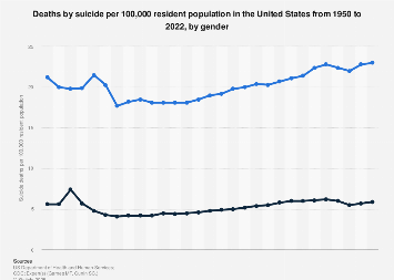 www.statista.com