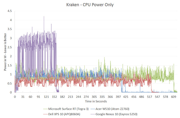 kraken-a15-cpu.jpg