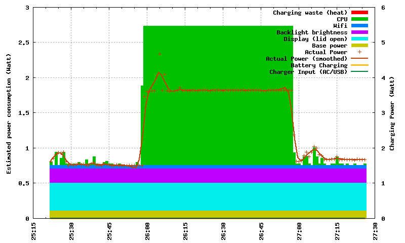 plot-power-breakdown_fractal_gpponly.png