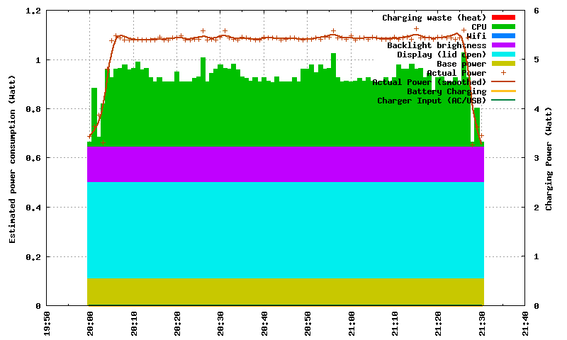 plot-power-breakdown-dsprite_bullethell-25Oct2013.png