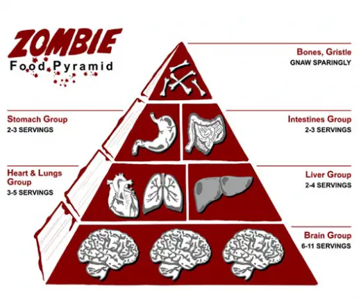 ZombieFoodPyramid001.jpg