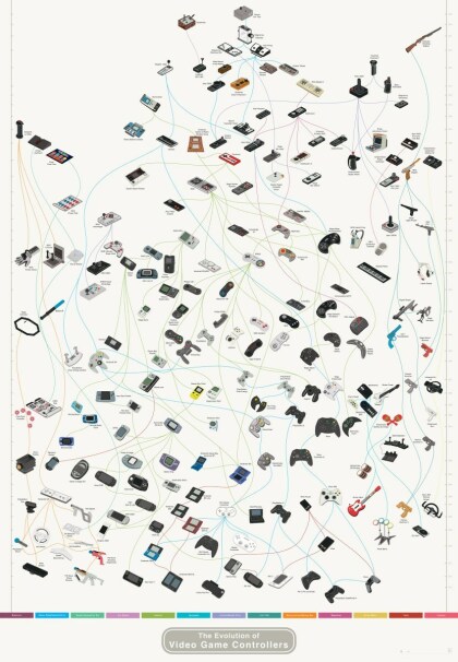 Die-Geschichte-von-Videogame-Controllern-1366475317-0-11.jpg