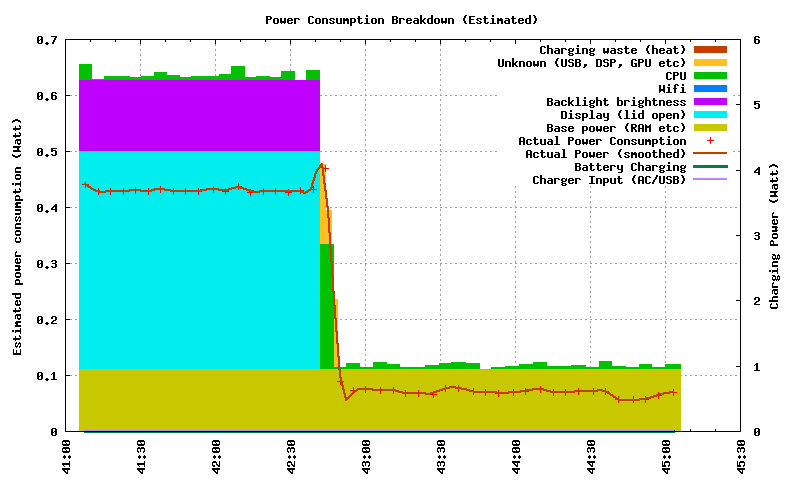 plot-power-breakdown-cc.png