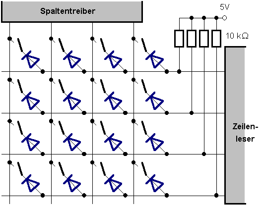 Tastenmatrix6.gif