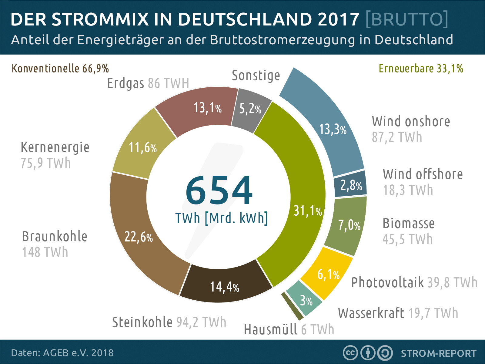 Stromerzeugung_2016.jpg