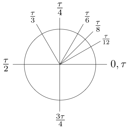 tau-angles.png