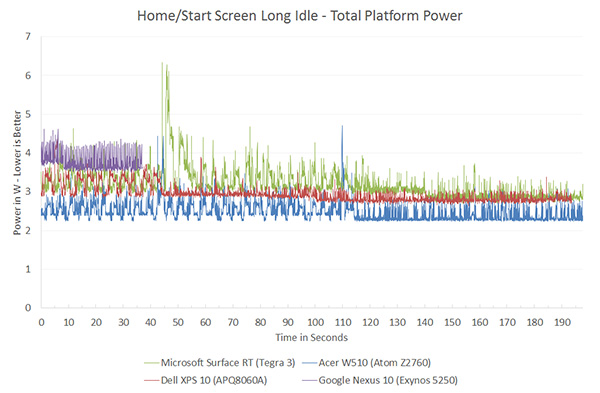 idle-a15-total.jpg