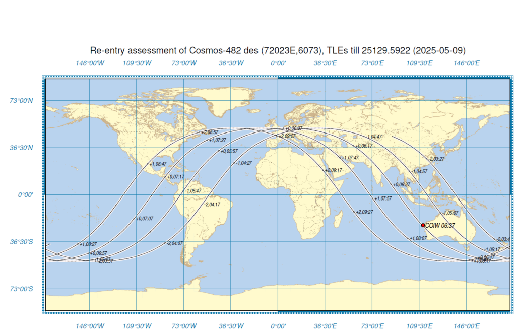 ground-track-1024x659.png