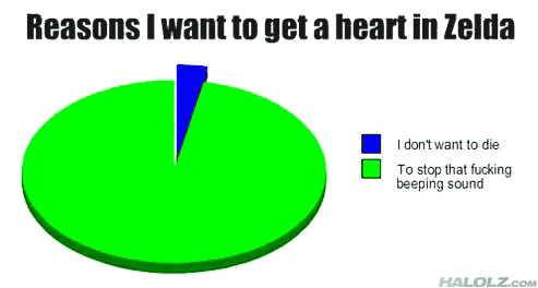 halolz-dot-com-legendofzelda-heartchart.gif