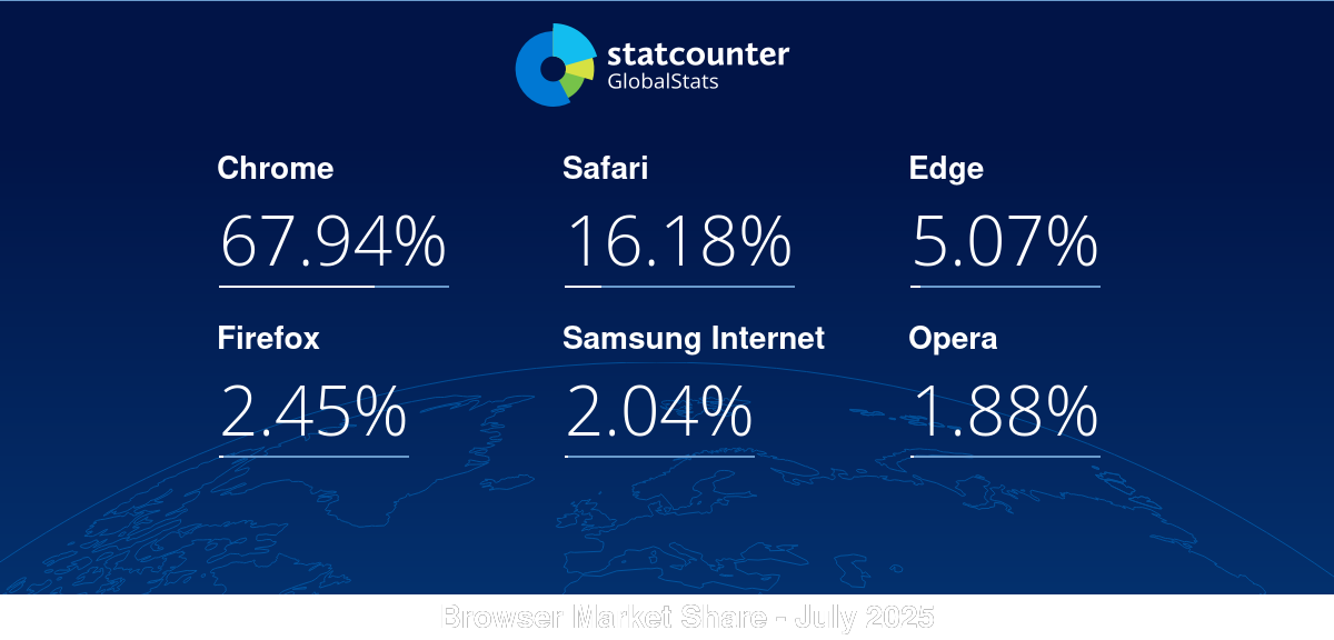 gs.statcounter.com