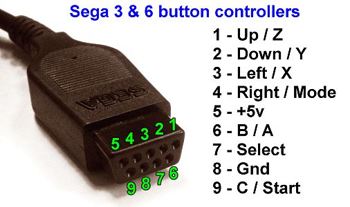 SegaJoypadPinout.jpg
