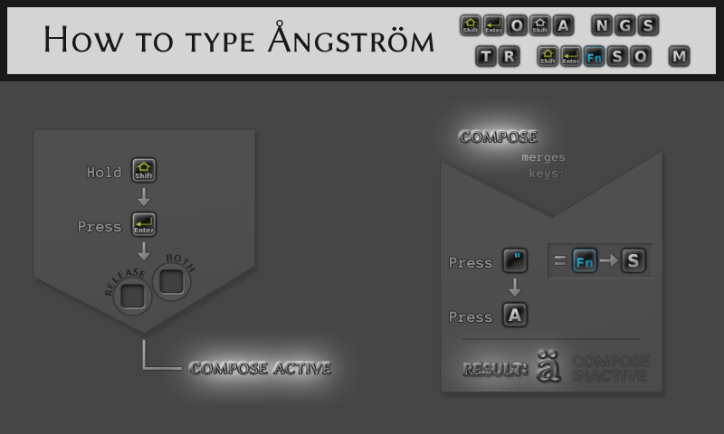 how-to-type-angstrom.png