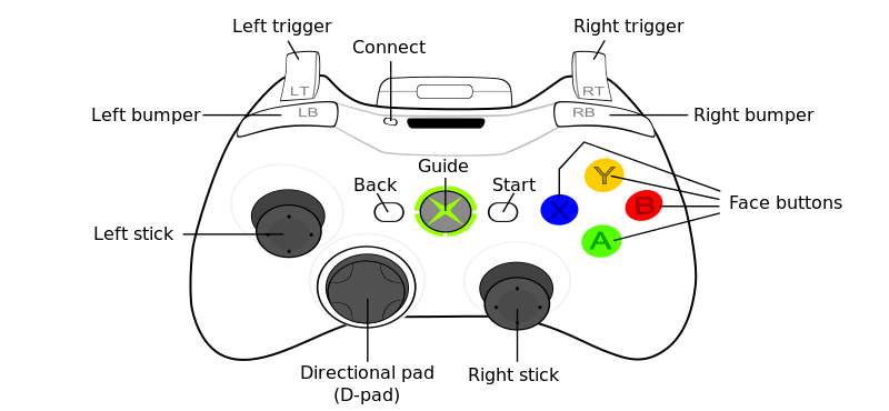 800px-360_controller.svg.png