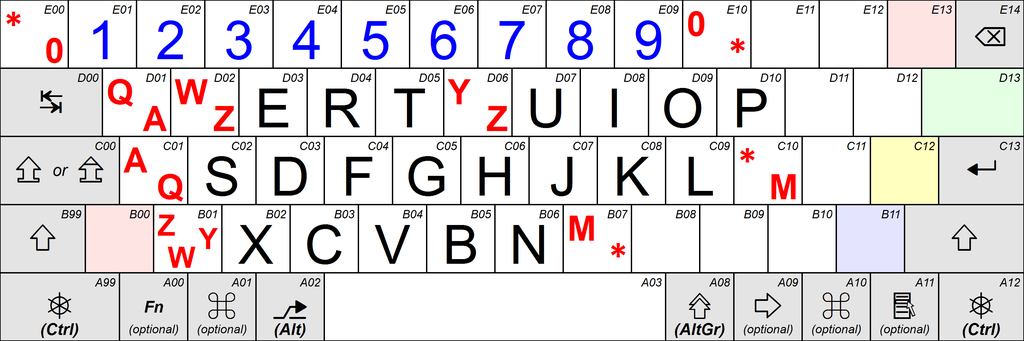 1024px-Keyboard-alphanumeric-section-ISOIEC-9995-2.png