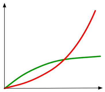 red+green_curve.png