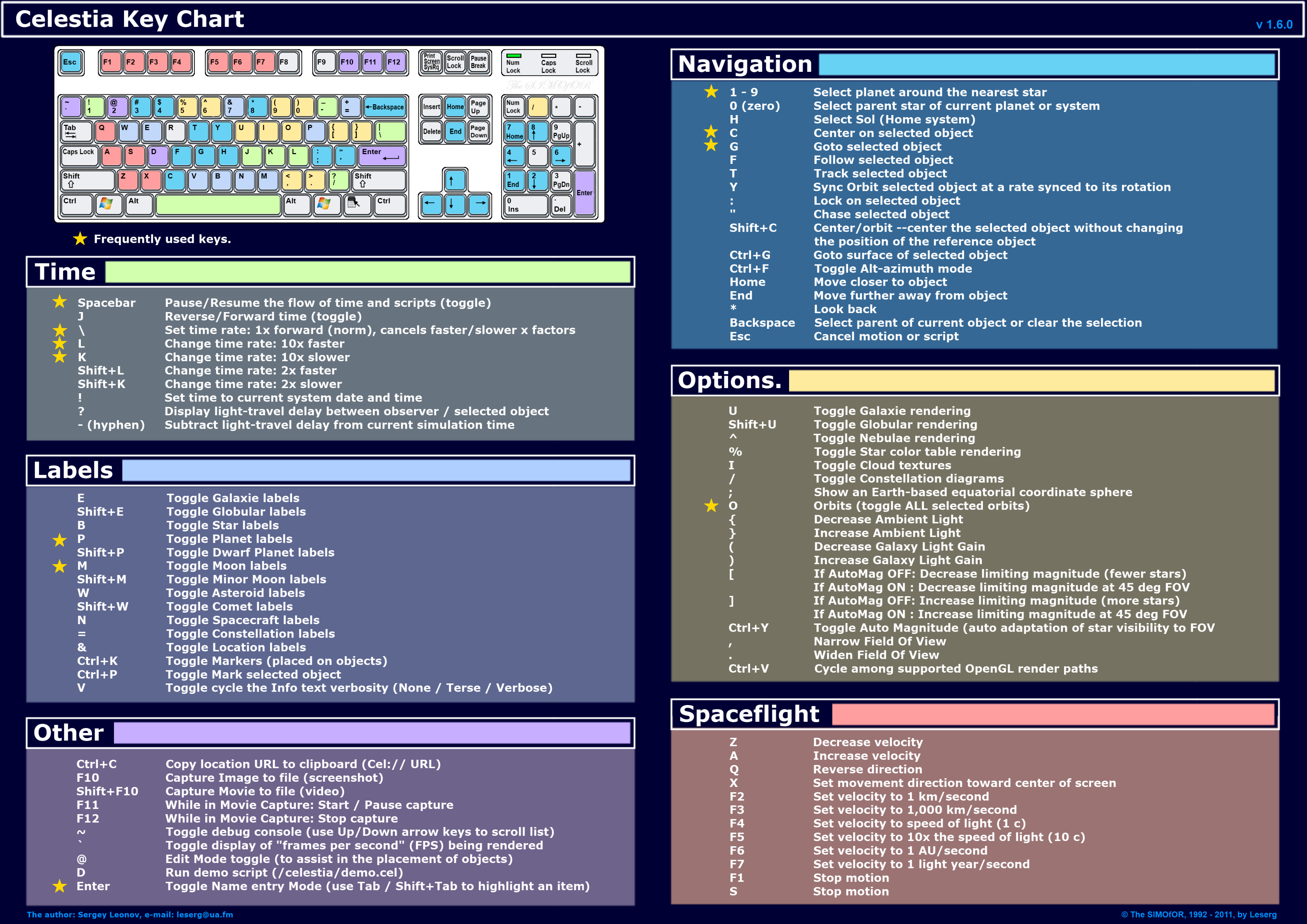 KEYCHART_EN_v1.6.0.png