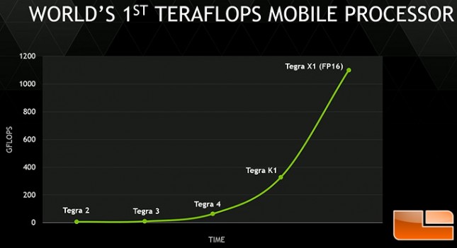 tegra-x1-tflops-645x351.jpg