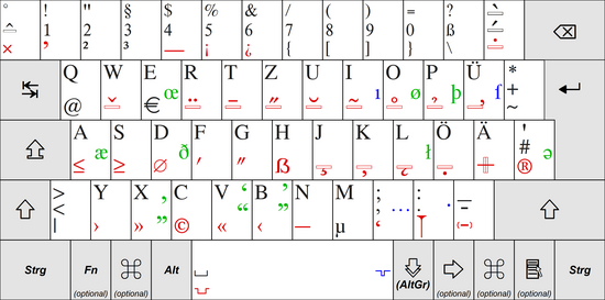 550px-German-Keyboard-Layout-T2-Version2-large.png