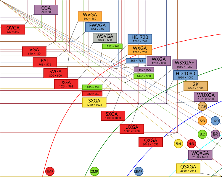 750px-Vector_Video_Standards2.svg.png