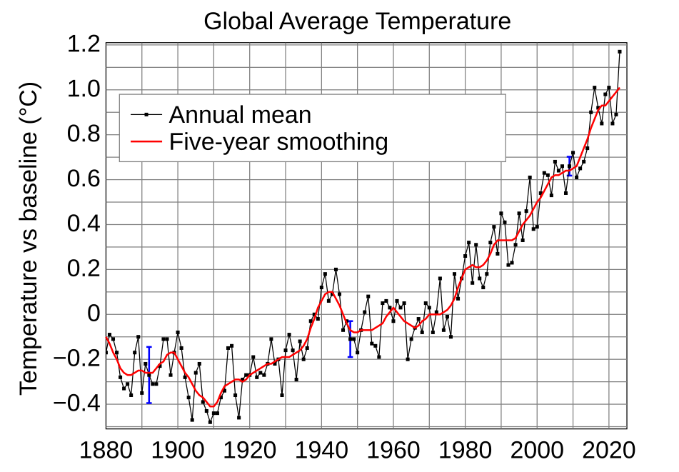 951px-Global_Temperature_Anomaly.svg.png