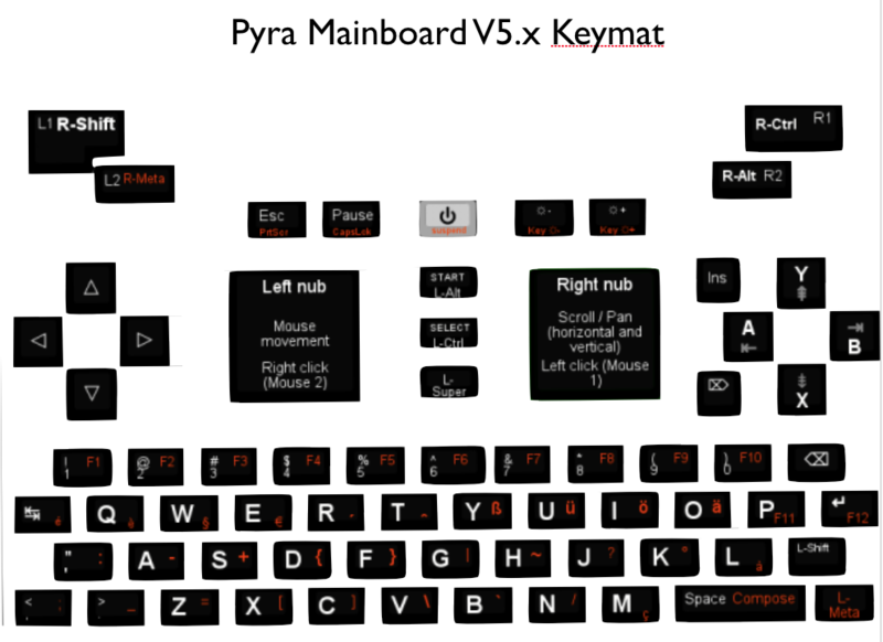 File:PyraKeymatAndButtonsFunctions.png